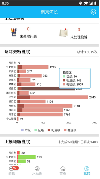 南京河长